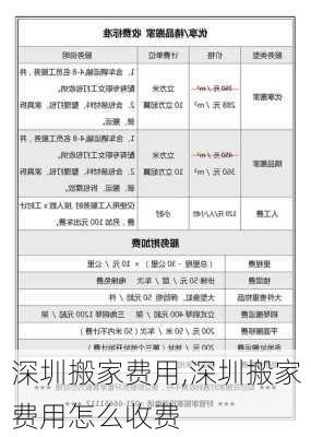 深圳搬家费用,深圳搬家费用怎么收费