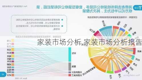 家装市场分析,家装市场分析报告