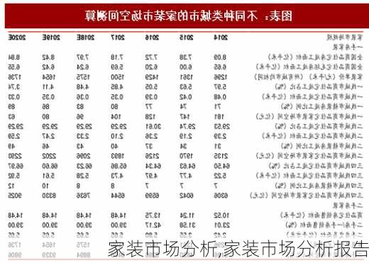 家装市场分析,家装市场分析报告