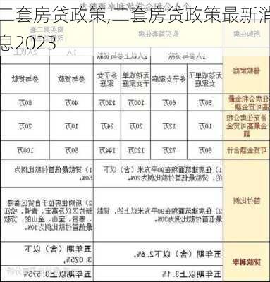 二套房贷政策,二套房贷政策最新消息2023