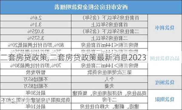 二套房贷政策,二套房贷政策最新消息2023