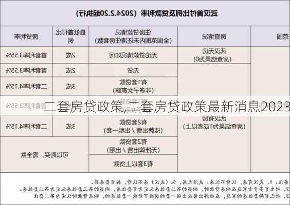 二套房贷政策,二套房贷政策最新消息2023