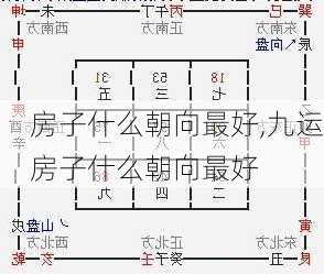 房子什么朝向最好,九运房子什么朝向最好