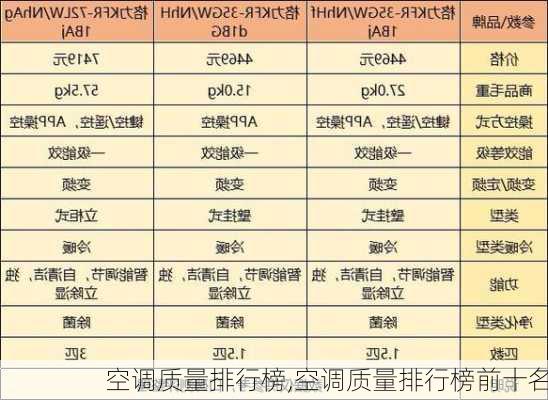 空调质量排行榜,空调质量排行榜前十名