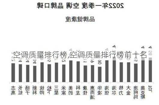 空调质量排行榜,空调质量排行榜前十名