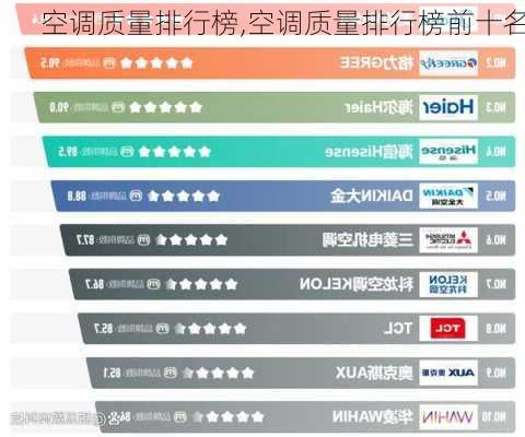 空调质量排行榜,空调质量排行榜前十名