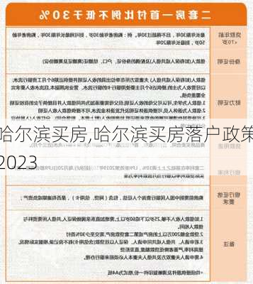 哈尔滨买房,哈尔滨买房落户政策2023