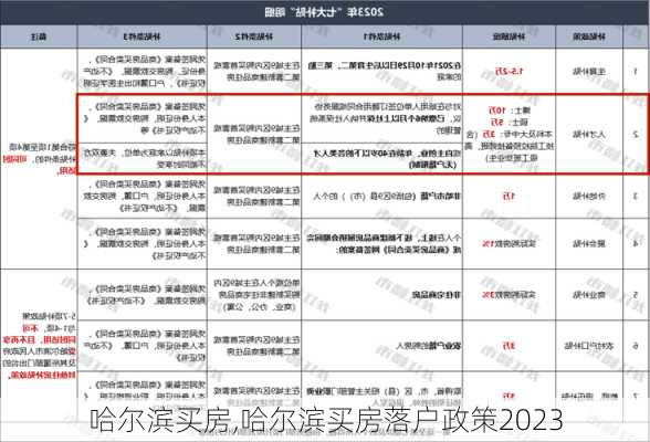 哈尔滨买房,哈尔滨买房落户政策2023