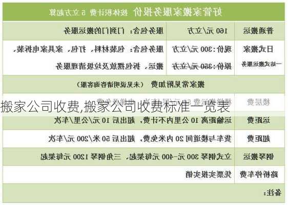 搬家公司收费,搬家公司收费标准一览表