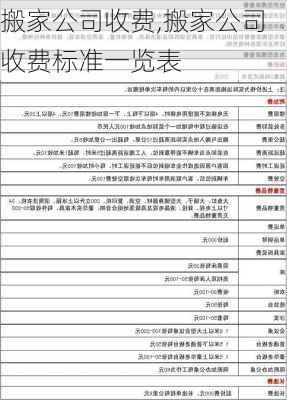 搬家公司收费,搬家公司收费标准一览表