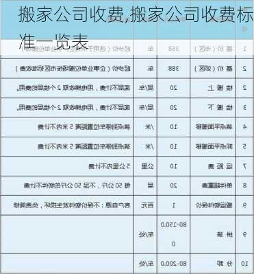 搬家公司收费,搬家公司收费标准一览表