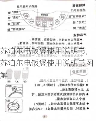 苏泊尔电饭煲使用说明书,苏泊尔电饭煲使用说明书图解