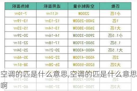 空调的匹是什么意思,空调的匹是什么意思啊