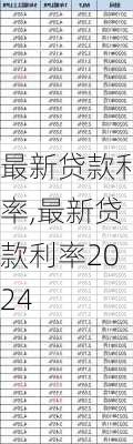 最新贷款利率,最新贷款利率2024