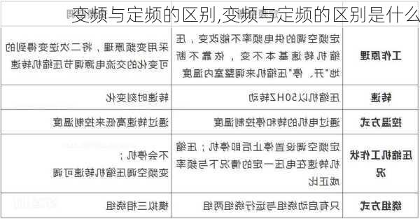 变频与定频的区别,变频与定频的区别是什么