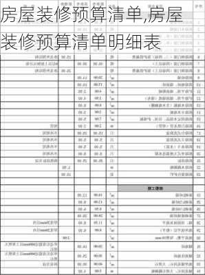 房屋装修预算清单,房屋装修预算清单明细表