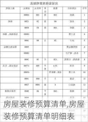 房屋装修预算清单,房屋装修预算清单明细表