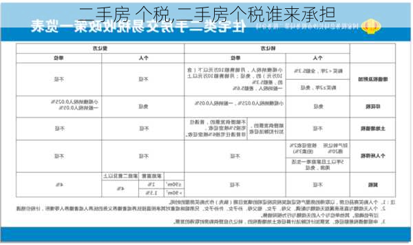 二手房 个税,二手房个税谁来承担