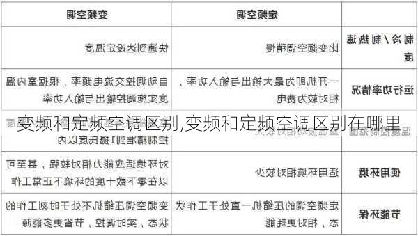 变频和定频空调区别,变频和定频空调区别在哪里