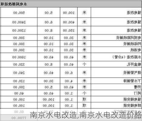 南京水电改造,南京水电改造价格