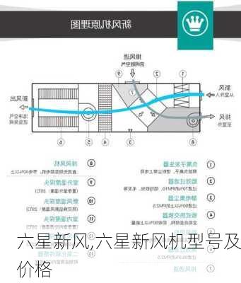 六星新风,六星新风机型号及价格