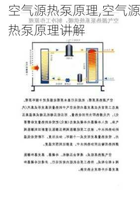 空气源热泵原理,空气源热泵原理讲解