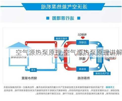 空气源热泵原理,空气源热泵原理讲解