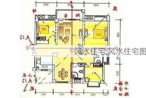 风水住宅,风水住宅图