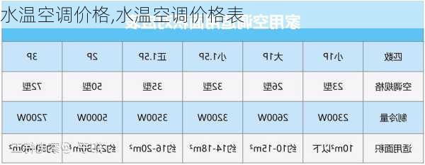 水温空调价格,水温空调价格表