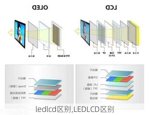 ledlcd区别,LEDLCD区别