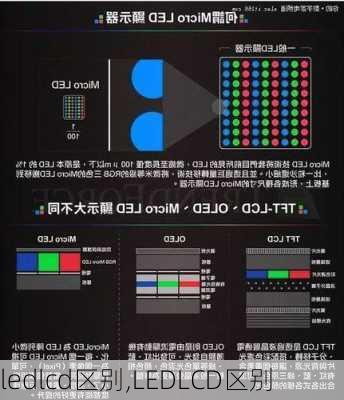 ledlcd区别,LEDLCD区别