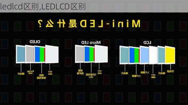 ledlcd区别,LEDLCD区别