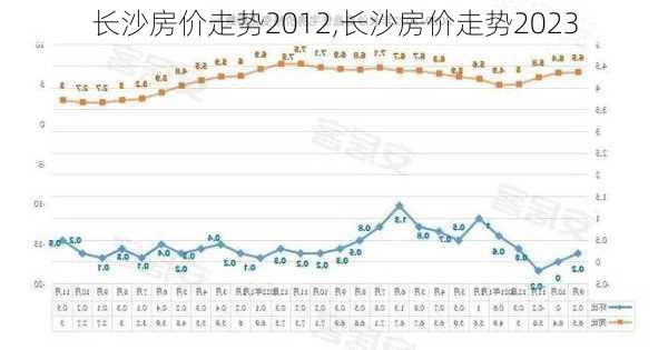 长沙房价走势2012,长沙房价走势2023