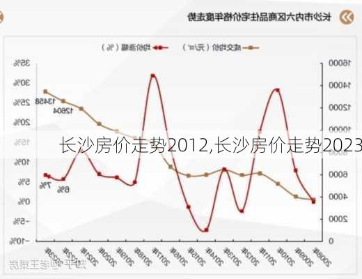 长沙房价走势2012,长沙房价走势2023