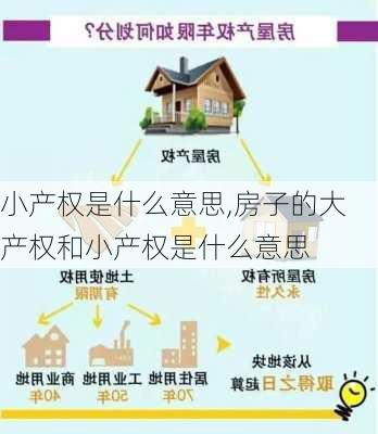 小产权是什么意思,房子的大产权和小产权是什么意思