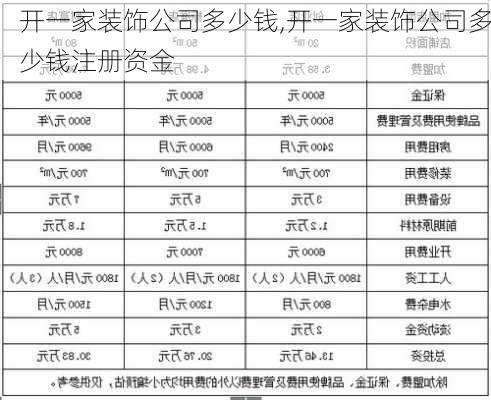 开一家装饰公司多少钱,开一家装饰公司多少钱注册资金