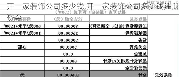 开一家装饰公司多少钱,开一家装饰公司多少钱注册资金