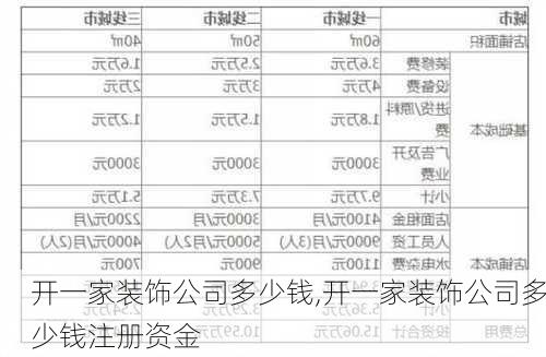 开一家装饰公司多少钱,开一家装饰公司多少钱注册资金