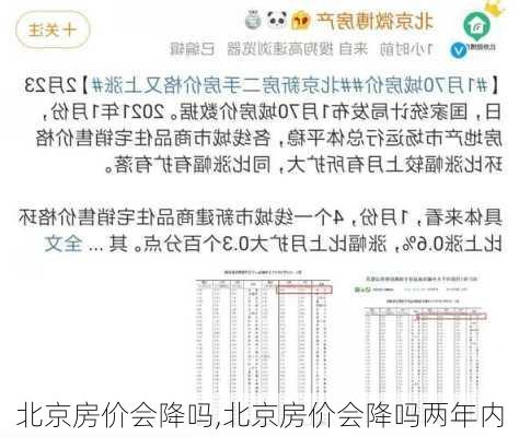 北京房价会降吗,北京房价会降吗两年内