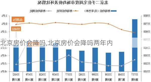 北京房价会降吗,北京房价会降吗两年内