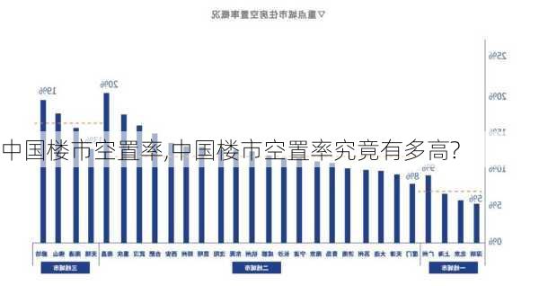 中国楼市空置率,中国楼市空置率究竟有多高?