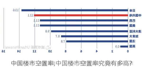 中国楼市空置率,中国楼市空置率究竟有多高?