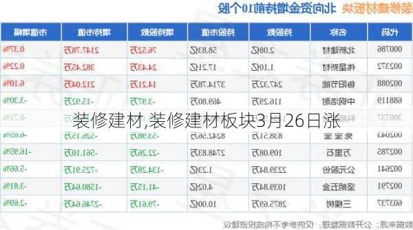 装修建材,装修建材板块3月26日涨