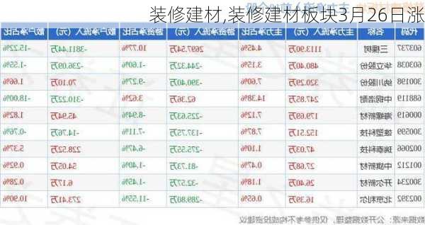 装修建材,装修建材板块3月26日涨