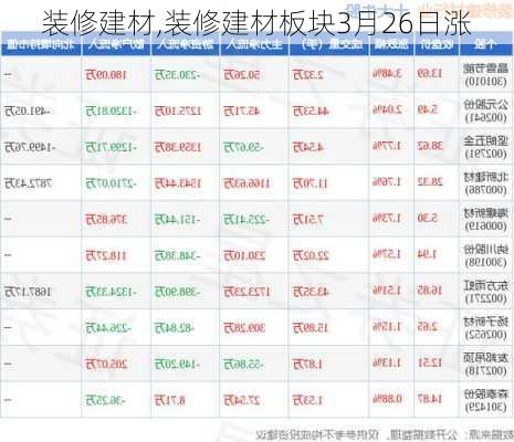 装修建材,装修建材板块3月26日涨