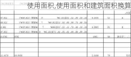 使用面积,使用面积和建筑面积换算