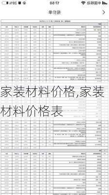 家装材料价格,家装材料价格表