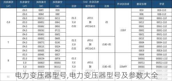 电力变压器型号,电力变压器型号及参数大全