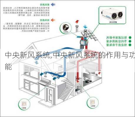 中央新风系统,中央新风系统的作用与功能