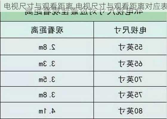 电视尺寸与观看距离,电视尺寸与观看距离对应表